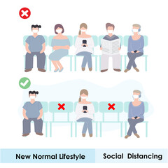 New normal lifestyle with social distancing.People wearing mask and keep distance when waiting on queue.Protection pandemic covid-19 corona virus. flat vector illustration