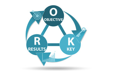 OKR concept with objective key results