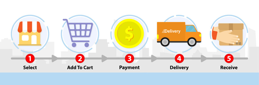 Shopping process. Delivery step. Shop online infographic with city background. Transportations concept. Digital marketing, Business concept. Store icon. Illustrations vector in flat style. 