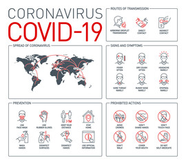 Prevention line icons set with planet map isolated on white. outline symbols prevention tips Coronavirus Covid 19 pandemic banner. Quality elements tips preventive treatment and healthcare line icon