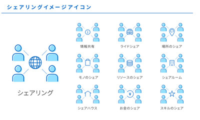 いろいろなシェアリングのイメージアイコンセット
