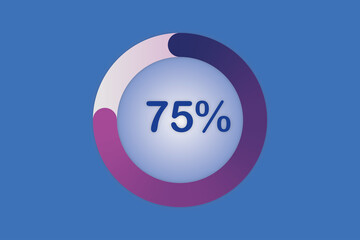 SETENTA Y CINCO PORCIENTO