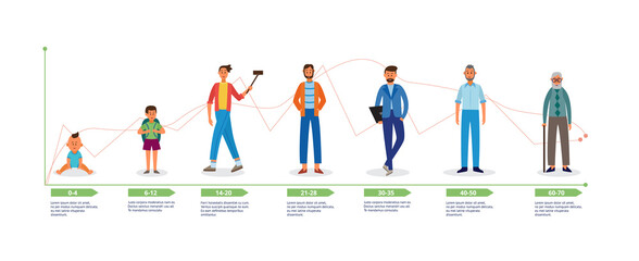 Life cycle chart of cartoon character growing from baby to old man