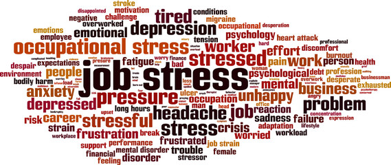 Job stress word cloud