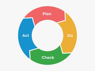 Psda infographic circle. Presentation chart of plan and action choice act of information marketing.