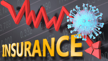 Covid virus and insurance, symbolized by a price stock graph falling down, the virus and word insurance to picture that corona outbreak impacts insurance in a negative way, 3d illustration