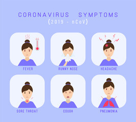 Coronavirus symptoms