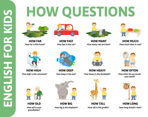 English for kids poster. HOW questions with different chartoon characters. Dictionary card for English language learning. Colorful flat vector illustration.