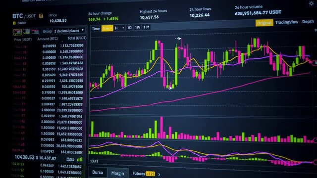 Bitcoin and crypto trading time lapse screen pan.  Stock trading and monetary business investment.