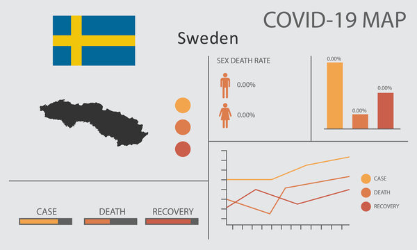 Coronavirus (Covid-19 or 2019-nCoV) infographic. Symptoms and contagion with infected map, flag and sick people illustration of Sweden country