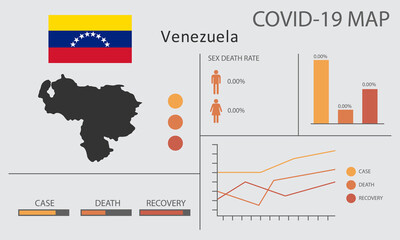 Coronavirus (Covid-19 or 2019-nCoV) infographic. Symptoms and contagion with infected map, flag and sick people illustration of Venezuela country