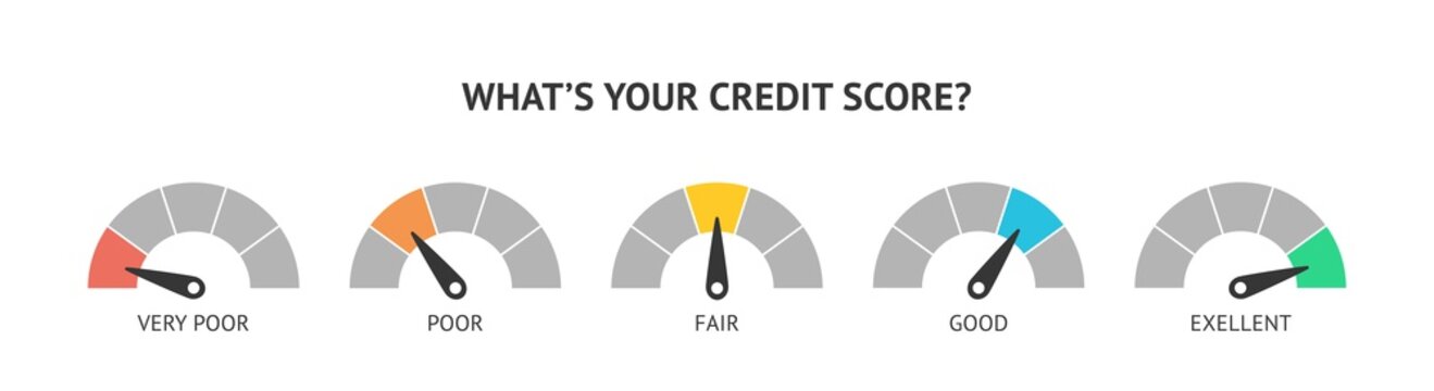 Set of business indicators level and rating. Ratings of different levels of credit score history