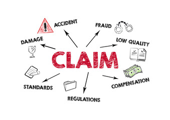 CLAIM. Damage, Accident, Low Quality and Regulations concept. Chart with keywords and icons