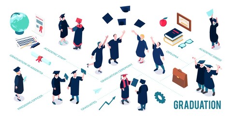 Graduating Students Flowchart