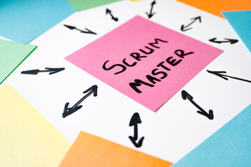 a tear-off sheet on which the scrum master is written around it other sheets and arrows - obrazy, fototapety, plakaty