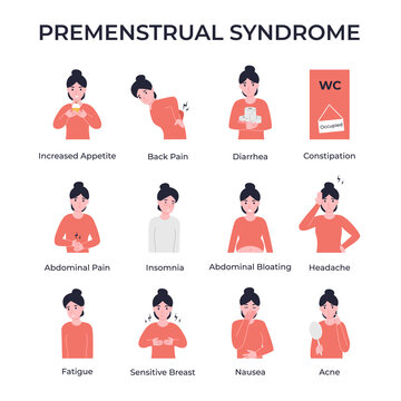 Set 12 PMS symptoms. Woman period problems or premenstrual syndrome. Flat vector cartoon modern illustration.