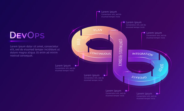 Continuous DevOps banner. Concept of development operations, communication of programmers and engineers. Vector infographic with isometric illustration of lifecycle infinity sign