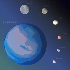 Neptune planet with satellites Nereid Triton Proteus Larissa Galatea Despina on the dark starry cosmic sky. vector infographic educational  illustration about space exploration astronomy