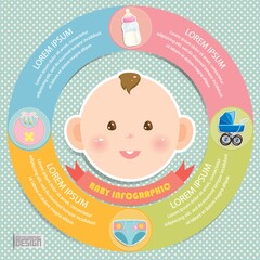 baby infographic