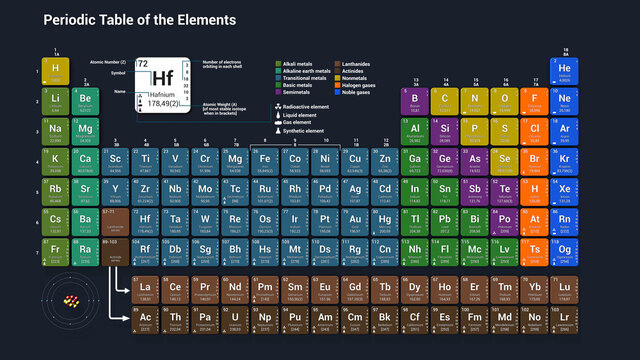 periodic table with 3D elements | Stock Video | Pond5