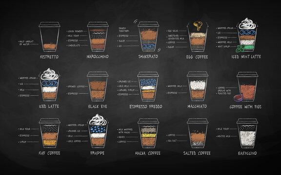 Chalk drawn set of coffee recipes