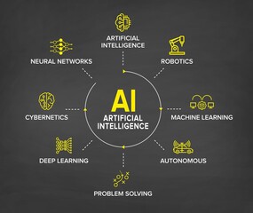 Artificial Intelligence 360 degree banner, concept illustration icon set: AI, Robotics, Machine Learning, Autonomous, Problem Solving, Deep Learning, Cybernetics, Neural Networks.