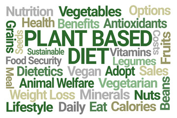 Plant Based Diet Word Cloud on White Background