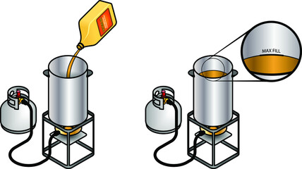 Turkey frying method / steps: pouring the oil to the maximum fill line only.