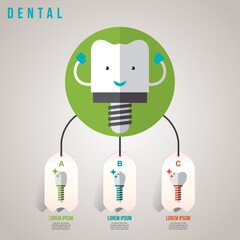 dental infographic
