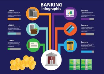 banking infographic