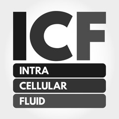 ICF - intracellular fluid acronym, medical concept background