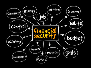 Financial Security mind map, business concept for presentations and reports