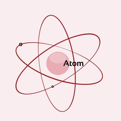 Atom