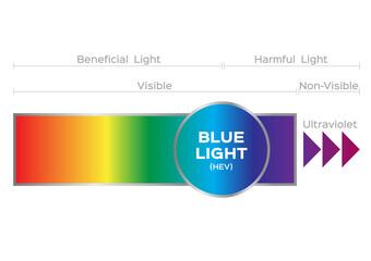 spectrum and blue light / light and lens concept for human