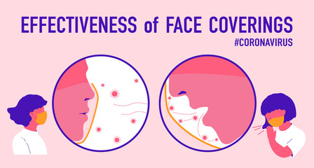Vector illustration of close up details on how face coverings can stop the spread of coronavirus, COVID-19. Wearing masks save lives.
