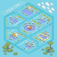 Water Attractions Isometric Flowchart