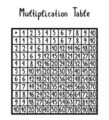 Multiplication table from one to ten. Vector illustration for education