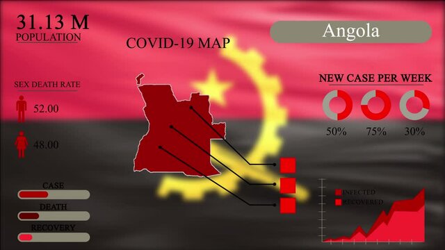 Coronavirus or COVID-19 pandemic in infographic design of Angola, Angola map with flag, chart and indicators shows the location of virus spreading, infographic design, 4k Resolution