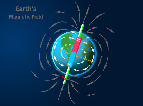 Earth magnetic field as a bar magnet coinciding with the core particles with arrows. Magnetic lines. Spin axis, dark blue space. Physics, astronomy magnetism lesson. Illustration Vector