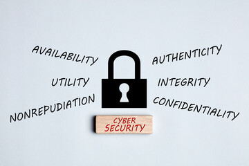 Cyber security concept with the components availability, utility, authenticity, integrity,...