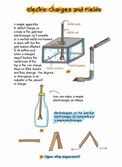 electroscope, Physics, lecture, hand draw - 366230184