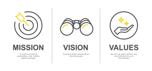Foto op Plexiglas Mission, Vision and Values of company with text. Web page template. Modern flat design. Abstract icon. Purpose business concept. Mission symbol illustration. Abstract eye. Business presentation V4 © Andrii