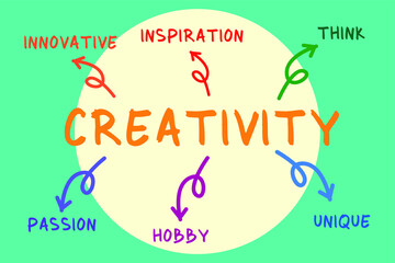 Creativity vector diagram concept