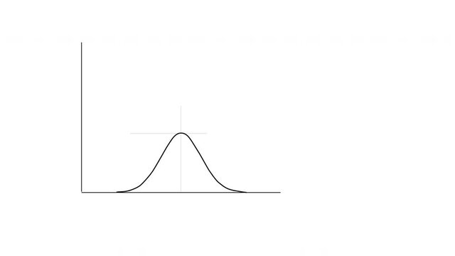 Self drawing animation of Gauss probability law, normal distribution diagram curve. Copy space. White background.