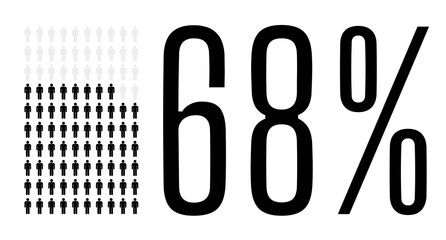 Sixty eight percent people chart graphic, 68 percentage population demography vector diagram