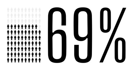 Sixty nine percent people chart graphic, 69 percentage population demography vector diagram