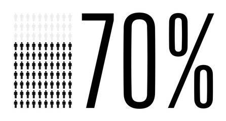 Seventy percent people chart graphic, 70 percentage population demography vector diagram