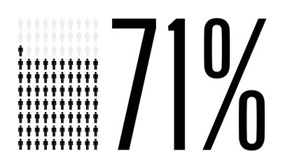 Seventy one percent people chart graphic, 71 percentage population demography vector diagram