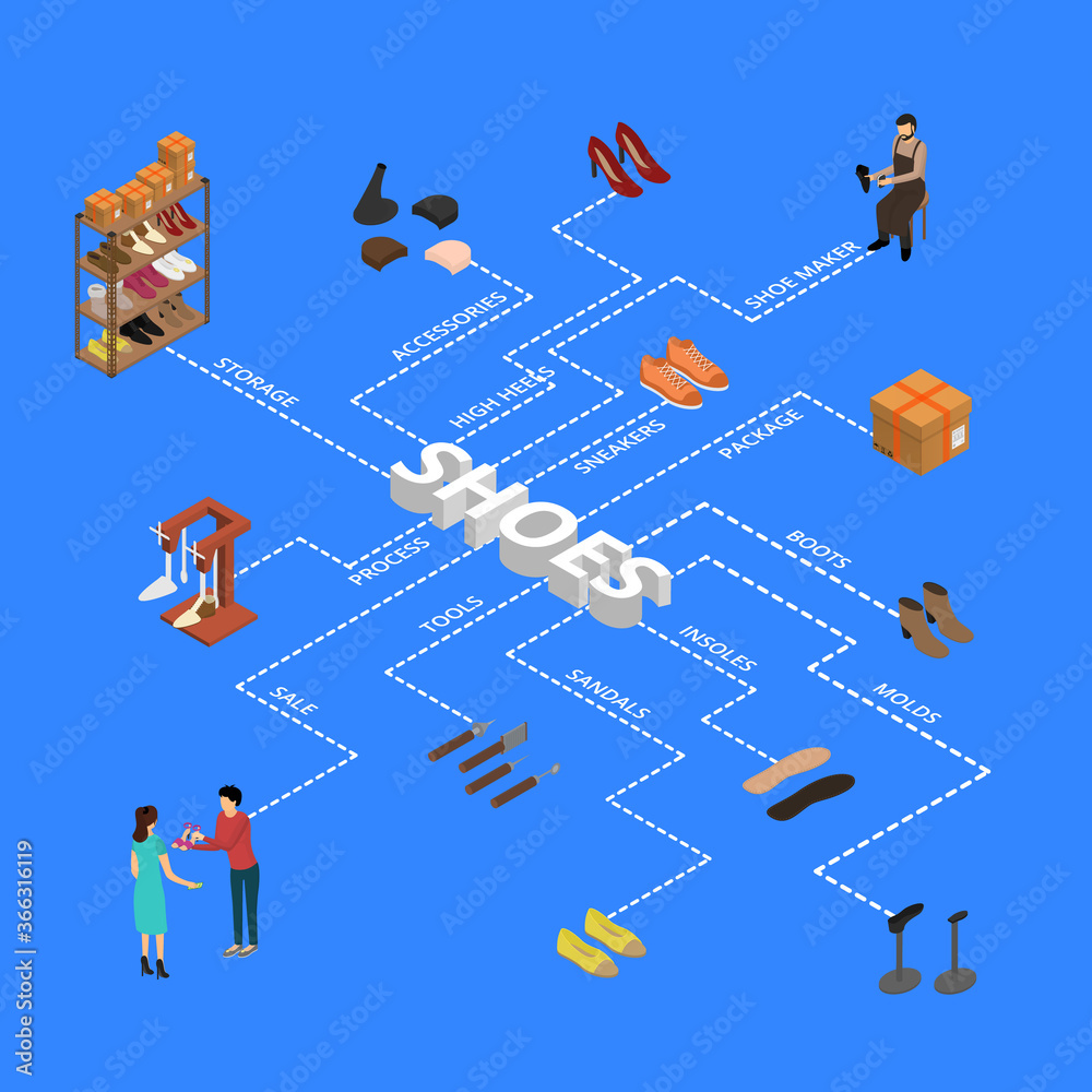 Sticker Shoe Work Shop Concept Infographics 3d Isometric View. Vector