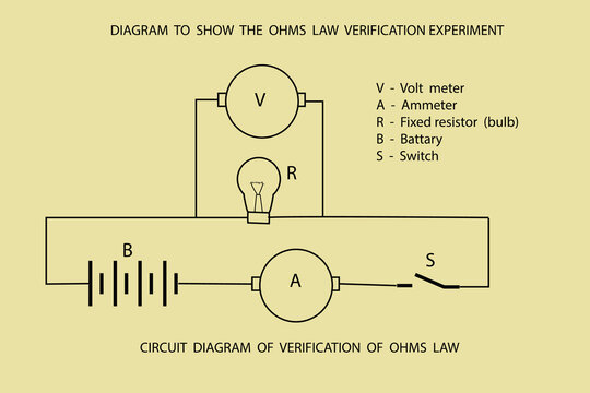 Diagram To Show The Verification Of Ohms Law Experiment